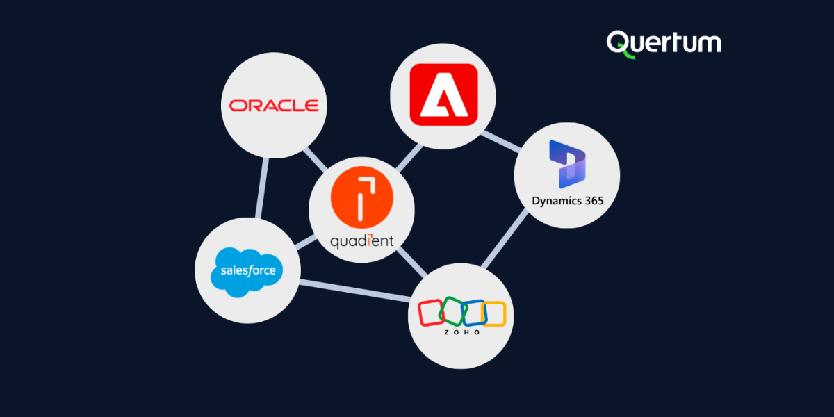 Illustration showing the Quadient platform connected with major enterprise systems and CRMs, including Oracle, Adobe, Microsoft Dynamics 365, Salesforce, and Zoho. The graphic presents an integrated communication ecosystem with linked nodes on a dark blue background and the Quertum logo in the top-right corner.