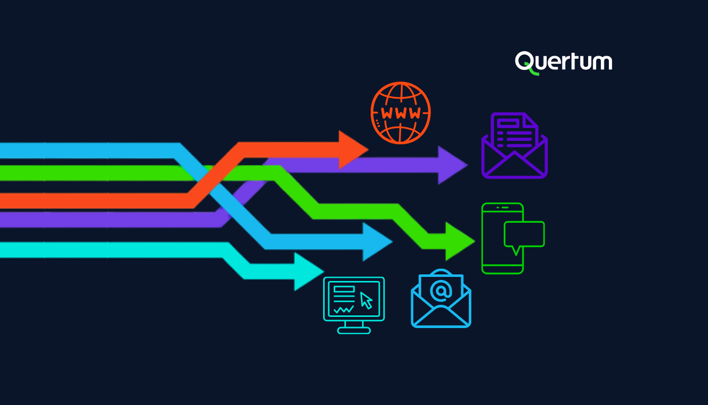Illustration showing multiple customer communication channels managed through a unified workflow. Colored arrows flow from one source into different output channels, including web, printed documents, SMS, email, and digital forms. The graphic represents Customer Communication Management (CCM) and omnichannel communication consistency. Quertum logo displayed in the top-right corner.