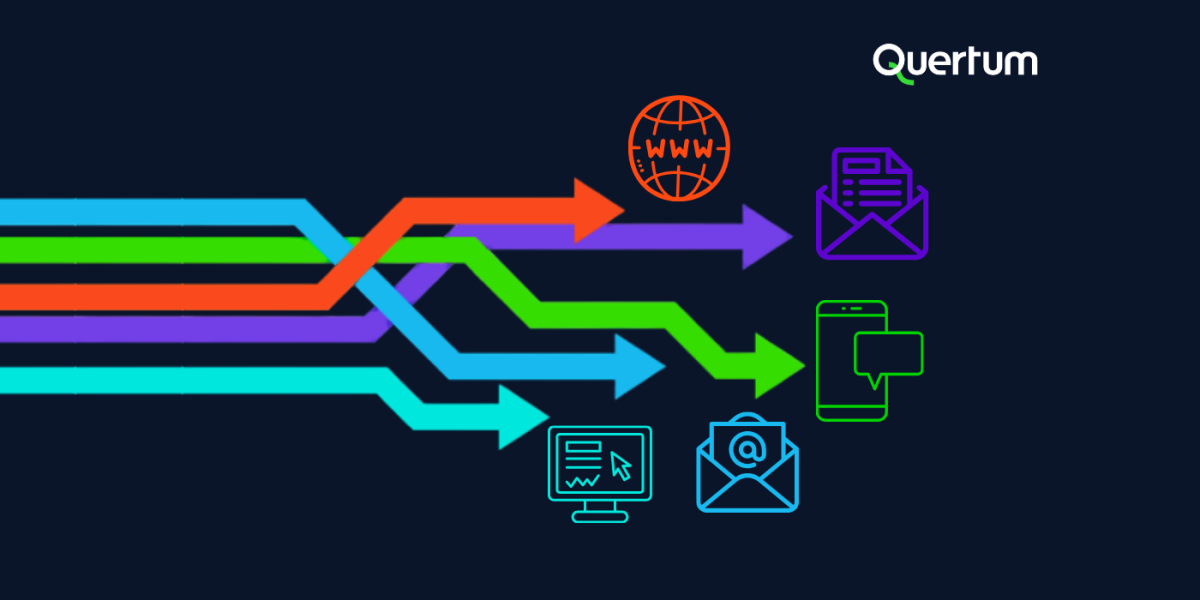 Illustration showing multiple customer communication channels managed through a unified workflow. Colored arrows flow from one source into different output channels, including web, printed documents, SMS, email, and digital forms. The graphic represents Customer Communication Management (CCM) and omnichannel communication consistency. Quertum logo displayed in the top-right corner.