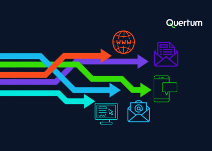 Illustration showing multiple customer communication channels managed through a unified workflow. Colored arrows flow from one source into different output channels, including web, printed documents, SMS, email, and digital forms. The graphic represents Customer Communication Management (CCM) and omnichannel communication consistency. Quertum logo displayed in the top-right corner.