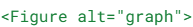 <Figure alt="graph"> - code text