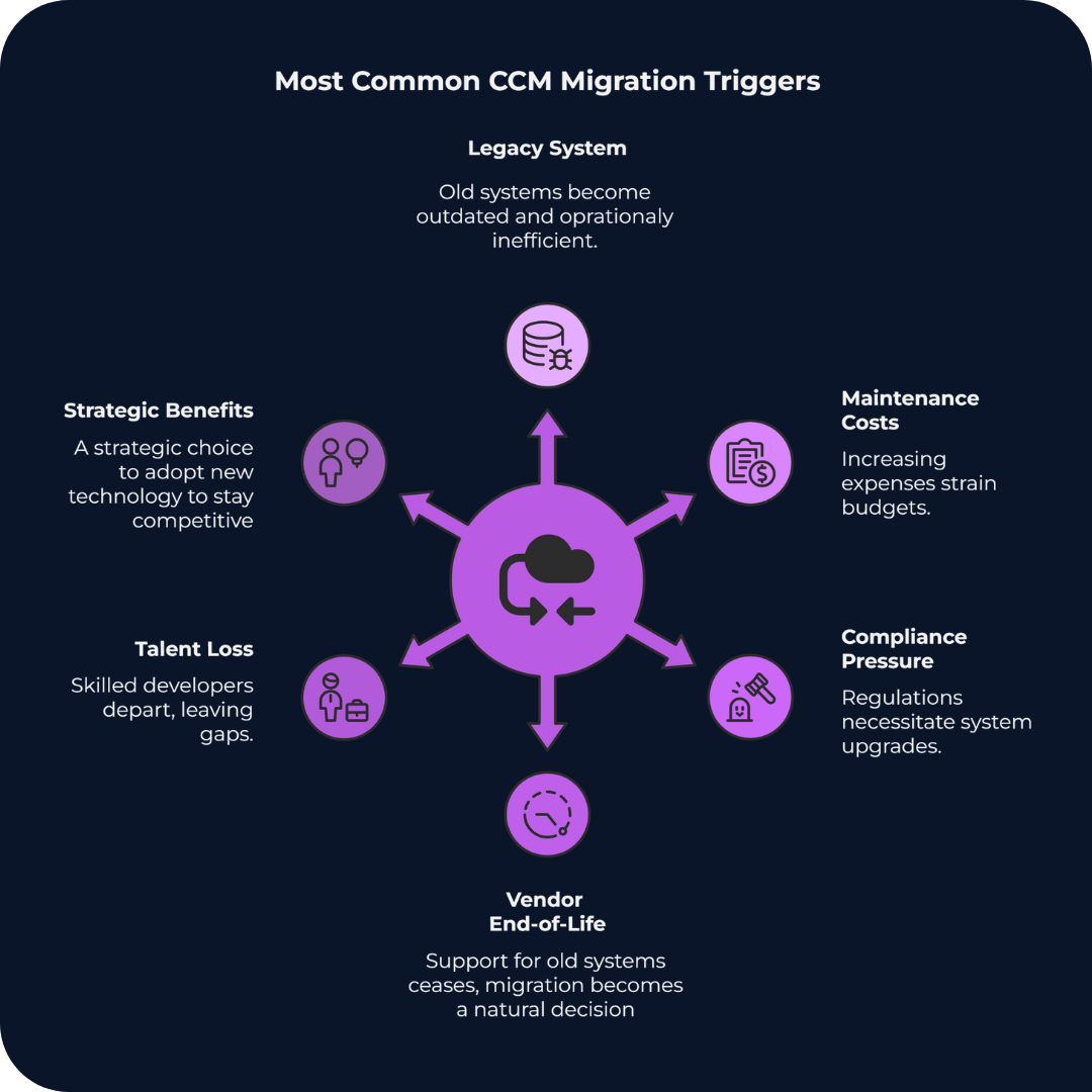 Quadient vs OpenText Migrations. Which CCM Does More for You?